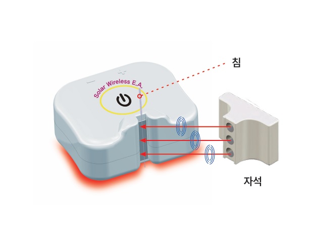 쏠라 365 전침
